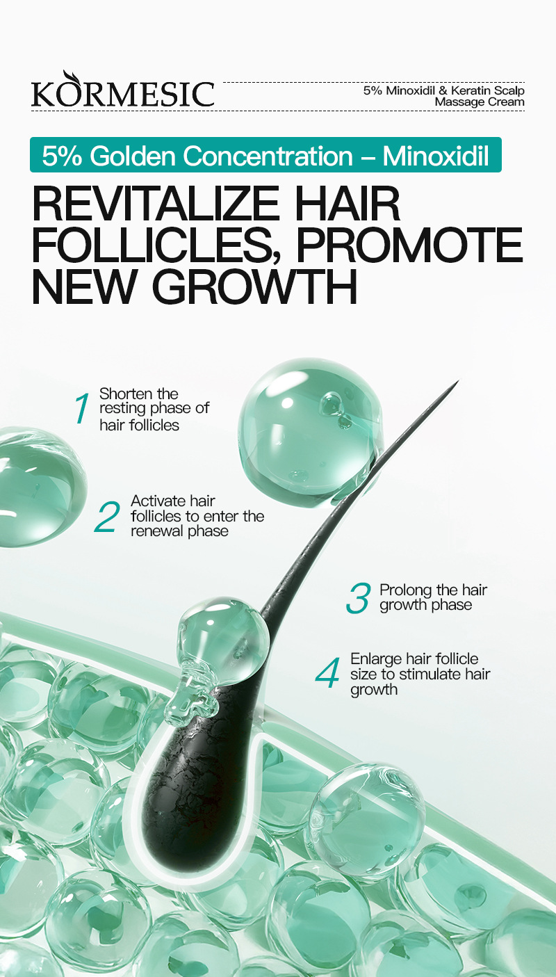 KORMESIC 5%米諾地爾角蛋白生髮護理套裝 CUN00102 29