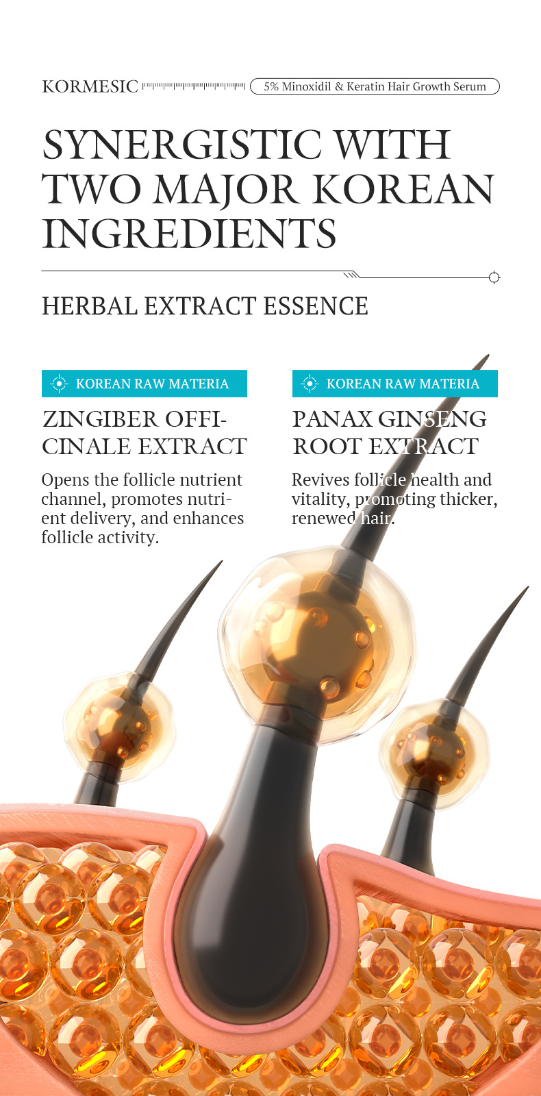 KORMESIC 5%米諾地爾角蛋白生髮護理套裝 CUN00102 5