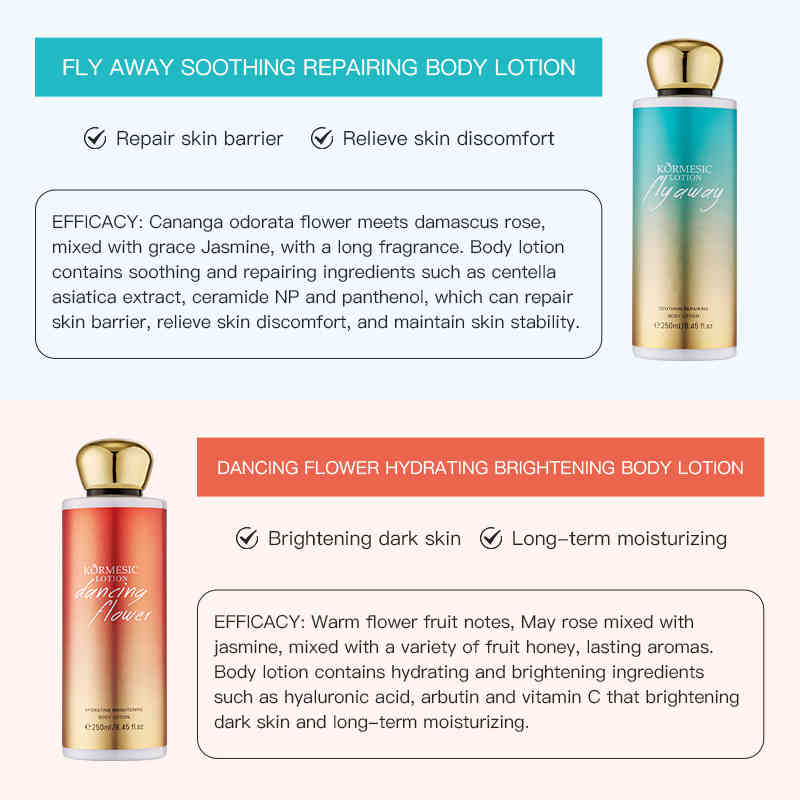KORMESIC 香氛身體乳液 250ml CUN00124 3