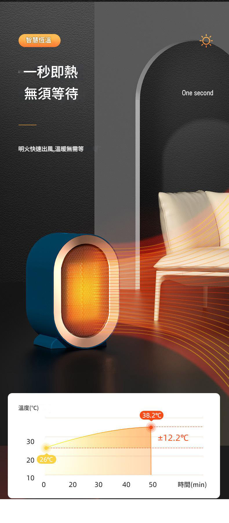 Jurgen Lange新款智能雙檔調節-桌上迷你靜音暖風機-3色可選 auto draft