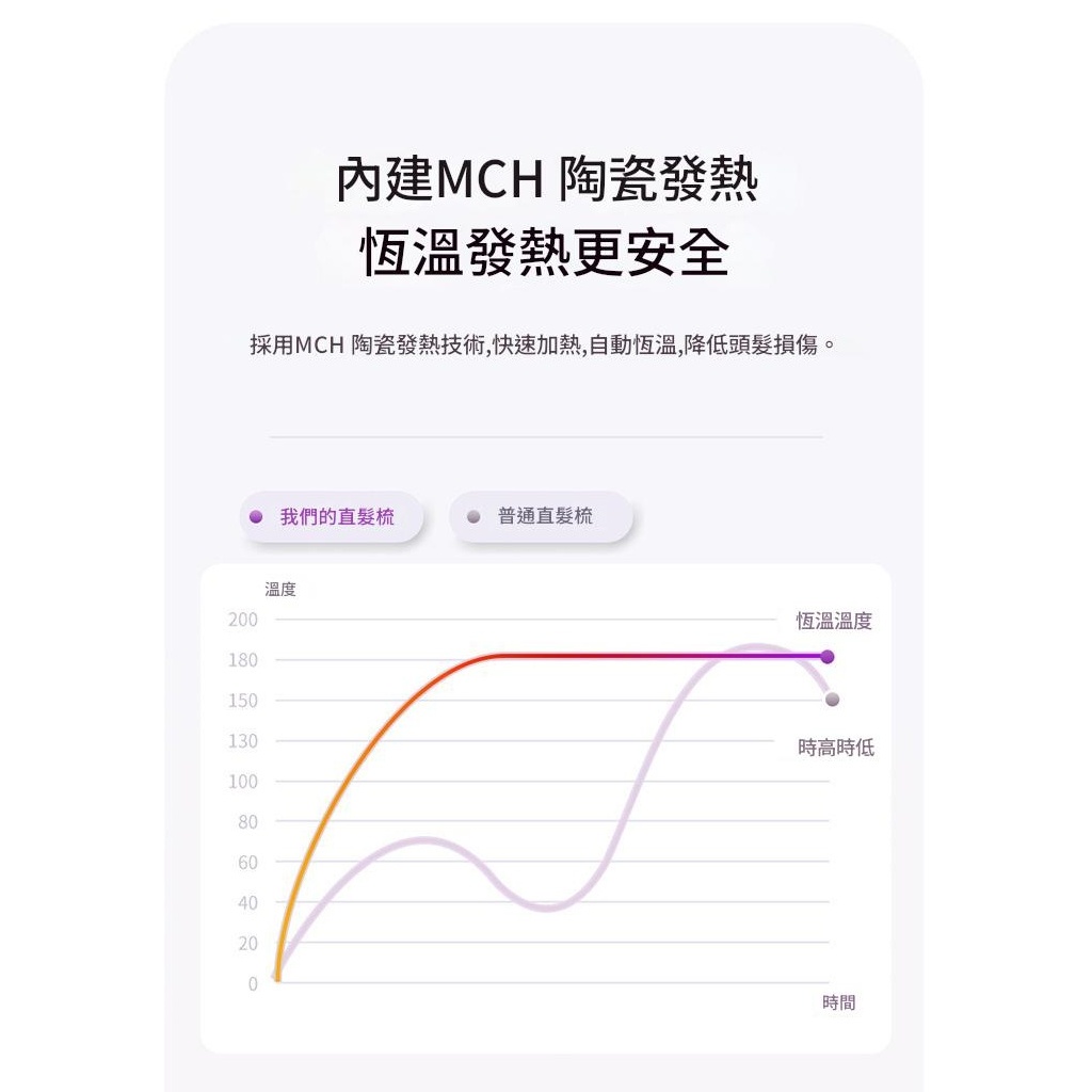 液晶無線直髮梳