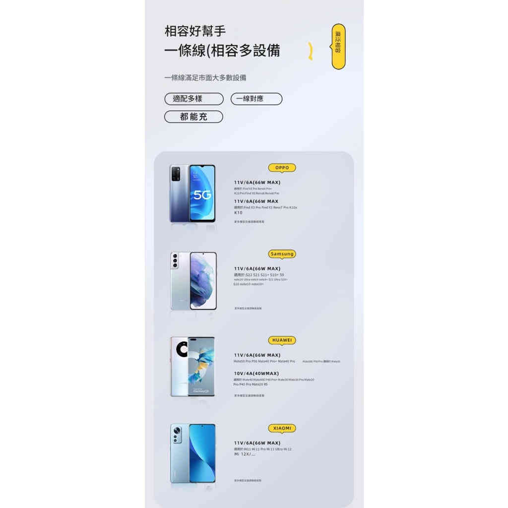 智慧數顯100w pd快充type c 編織數據線 相容於iphone 華為/三星/小米/oppo