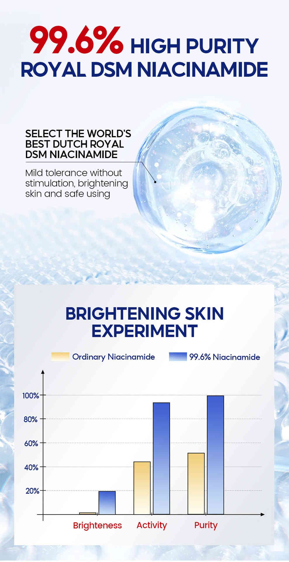 vibrant glamour® 菸鹼醯胺潔顏噴霧 100ml/盒