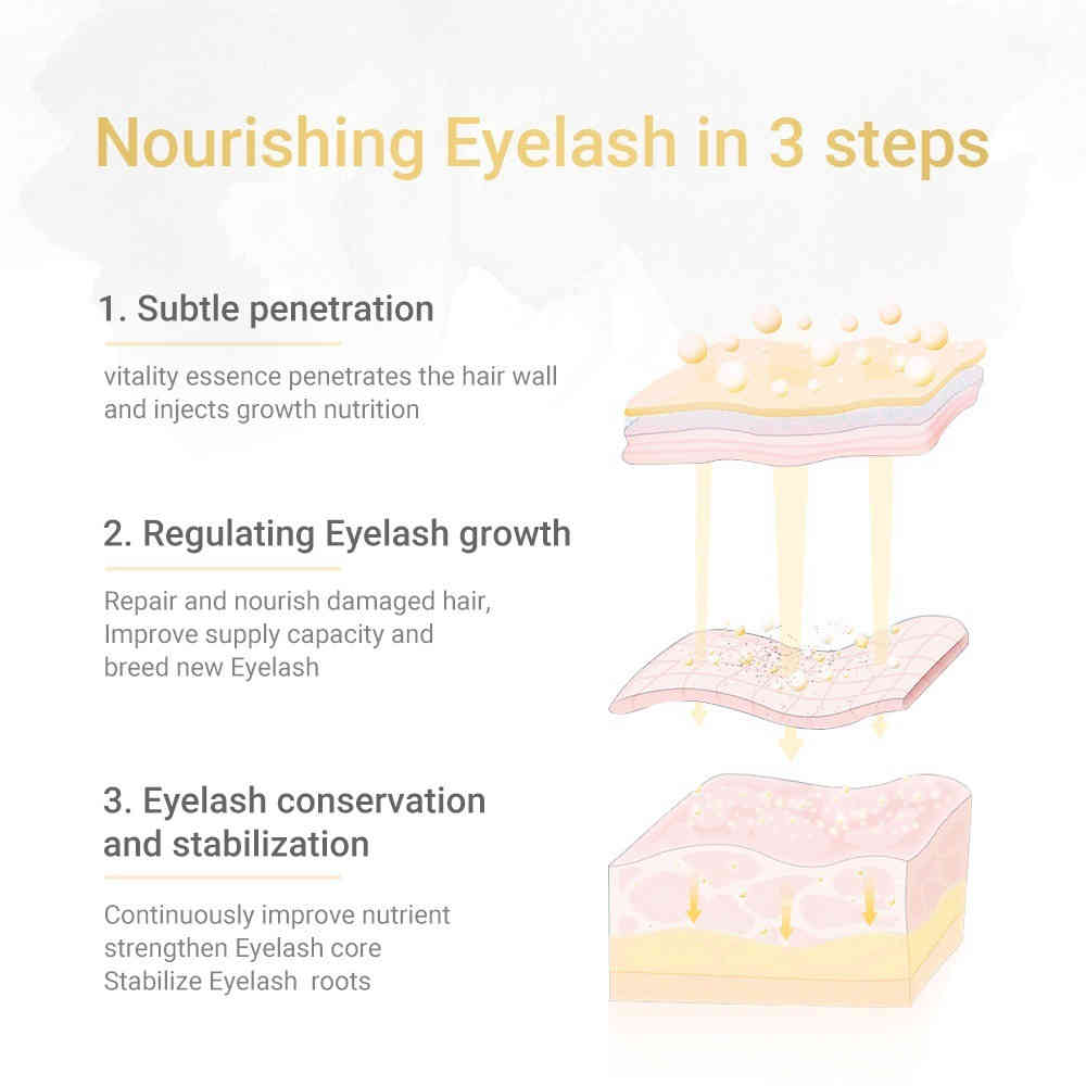 lanbena 睫毛生長液 4ml/支