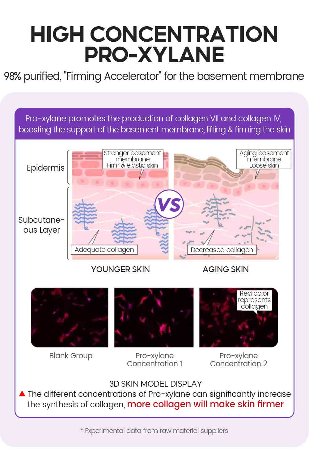 vibrant glamour® a醇+普拉斯鏈安瓶精華 2ml × 15支 / 盒