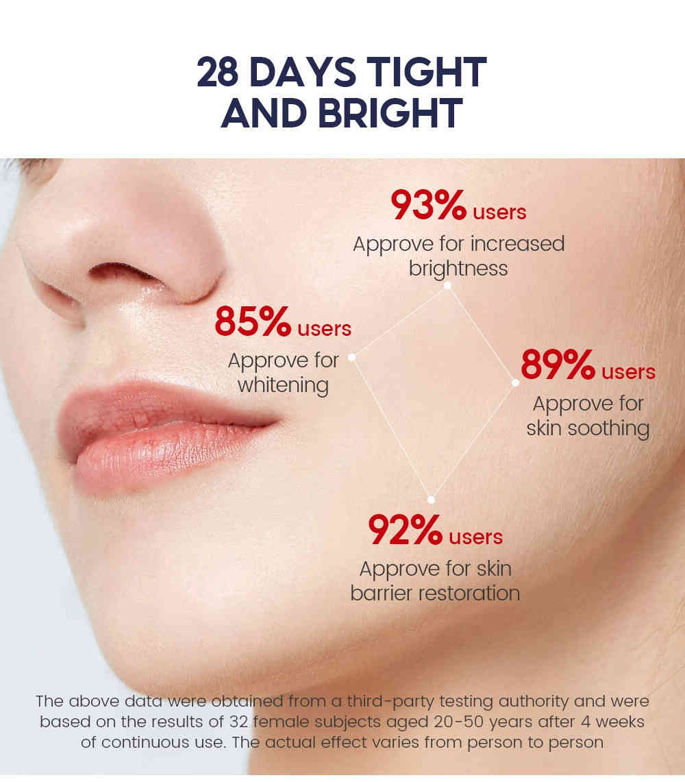 vibrant glamour® 2% 高純度菸鹼酰胺保濕精華乳 80ml/盒