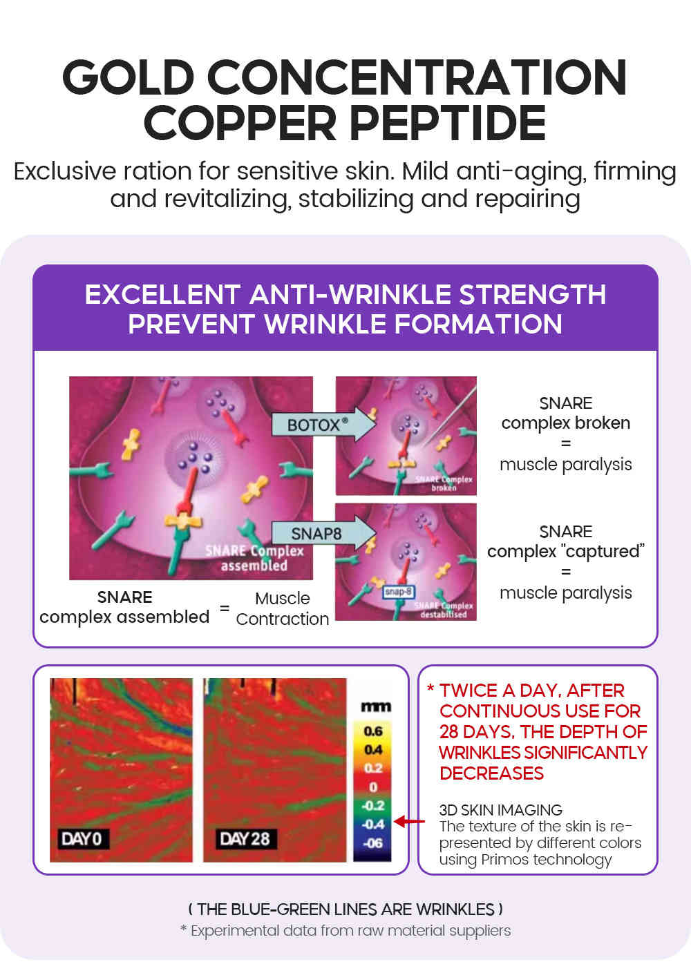 vibrant glamour® a醇+普拉斯鏈安瓶精華 2ml × 15支 / 盒