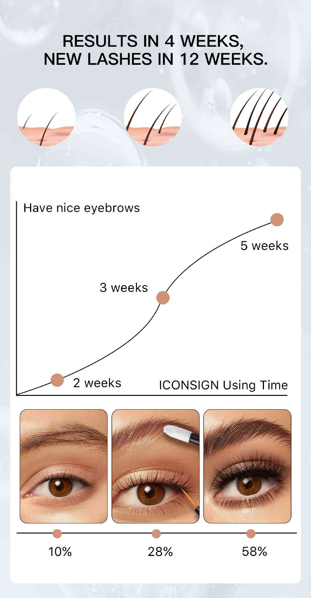 w3w 睫毛眉毛滋養精華套組 3ml+3ml/2支裝（睫毛+眉毛）