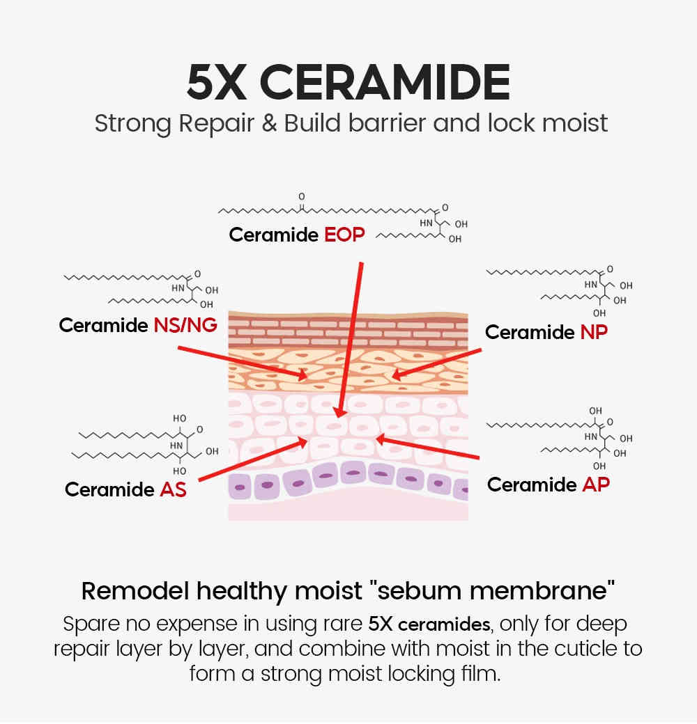 vibrant glamour® 2%視黃醇+ 5倍神經醯胺視黃醇面膜 50g/盒