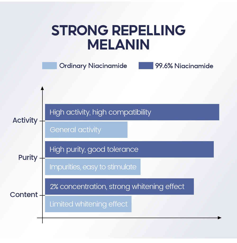 vibrant glamour® 2% 高純度菸鹼酰胺保濕精華乳 80ml/盒