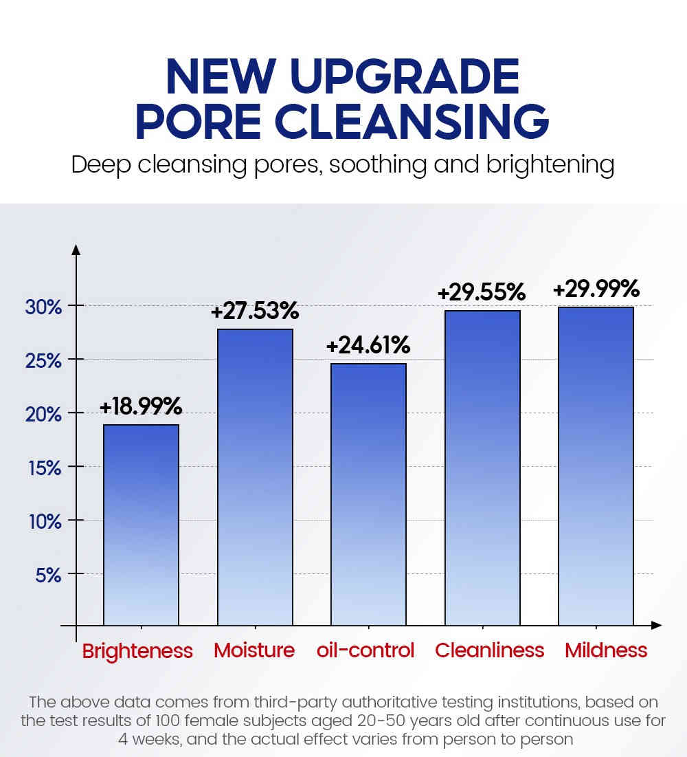 vibrant glamour® 菸鹼醯胺潔顏噴霧 100ml/盒