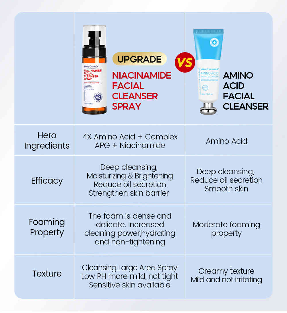 vibrant glamour® 菸鹼醯胺潔顏噴霧 100ml/盒