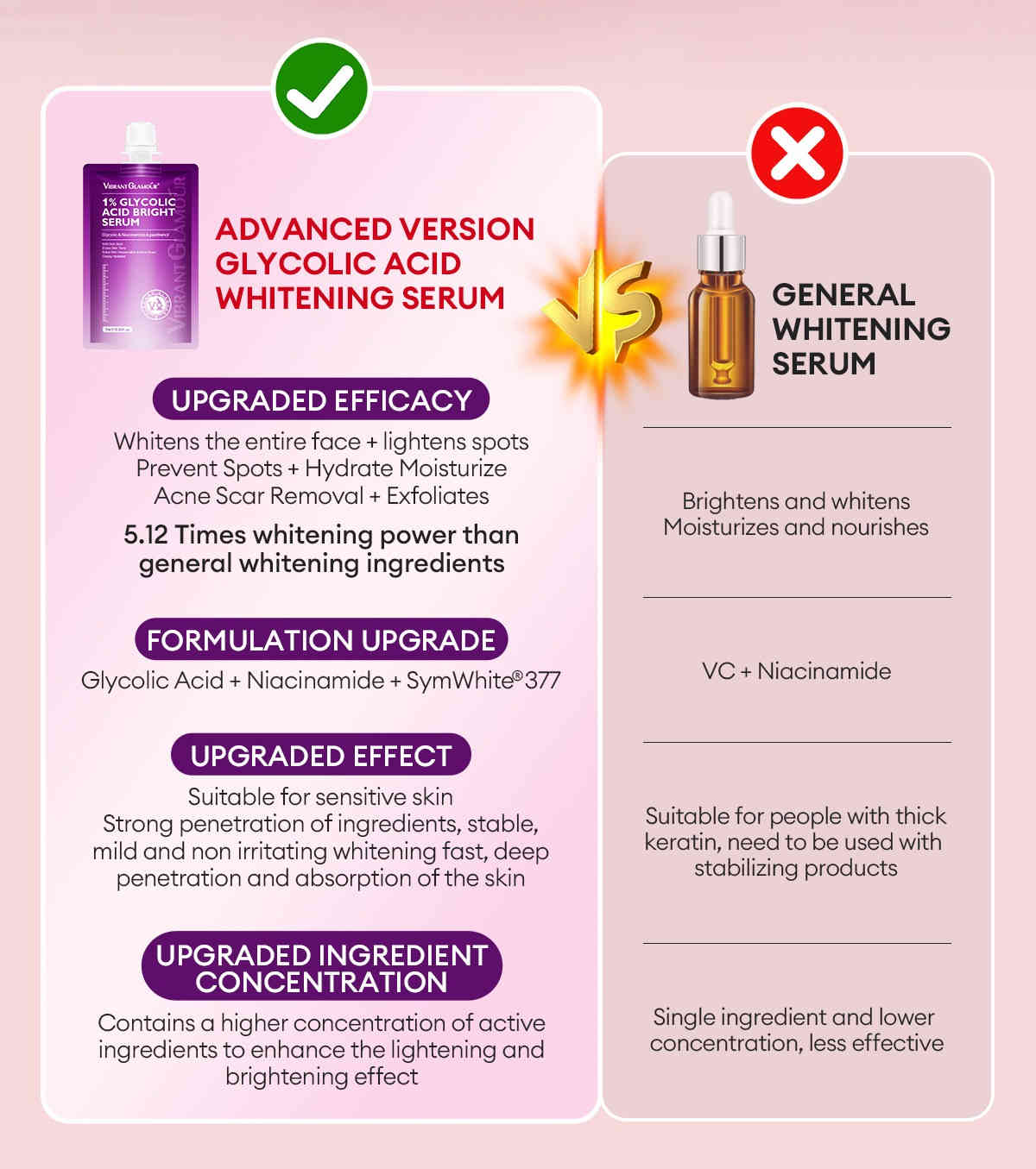 vibrant glamour® 1% 甘醇酸煥亮精華 7ml/袋