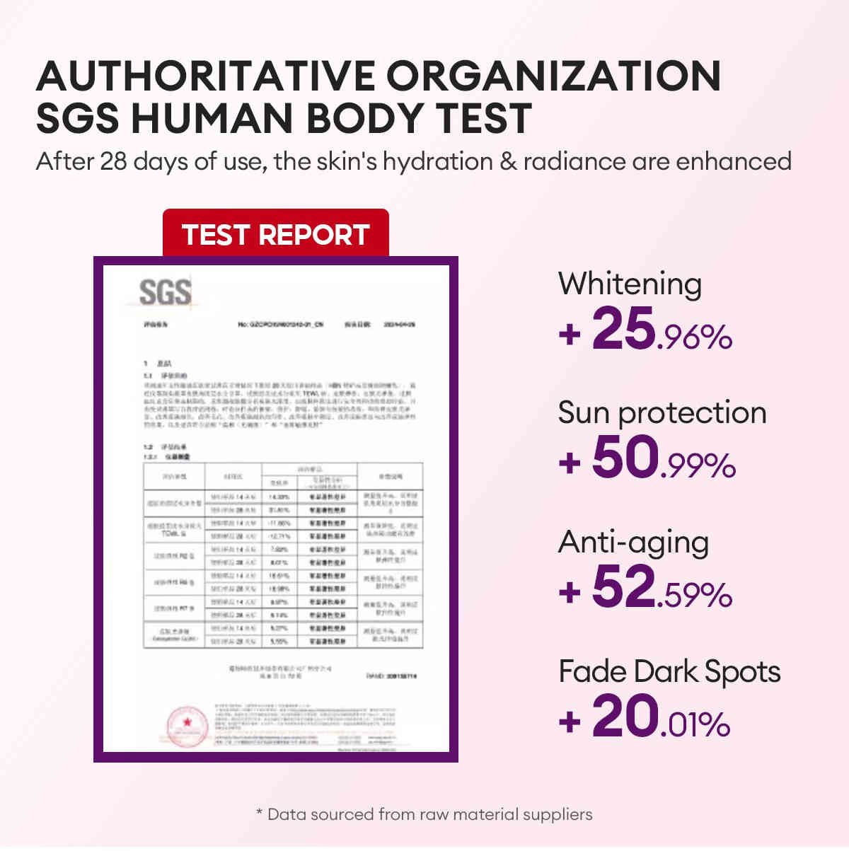 vibrant glamour® 甘醇酸煥亮面霜