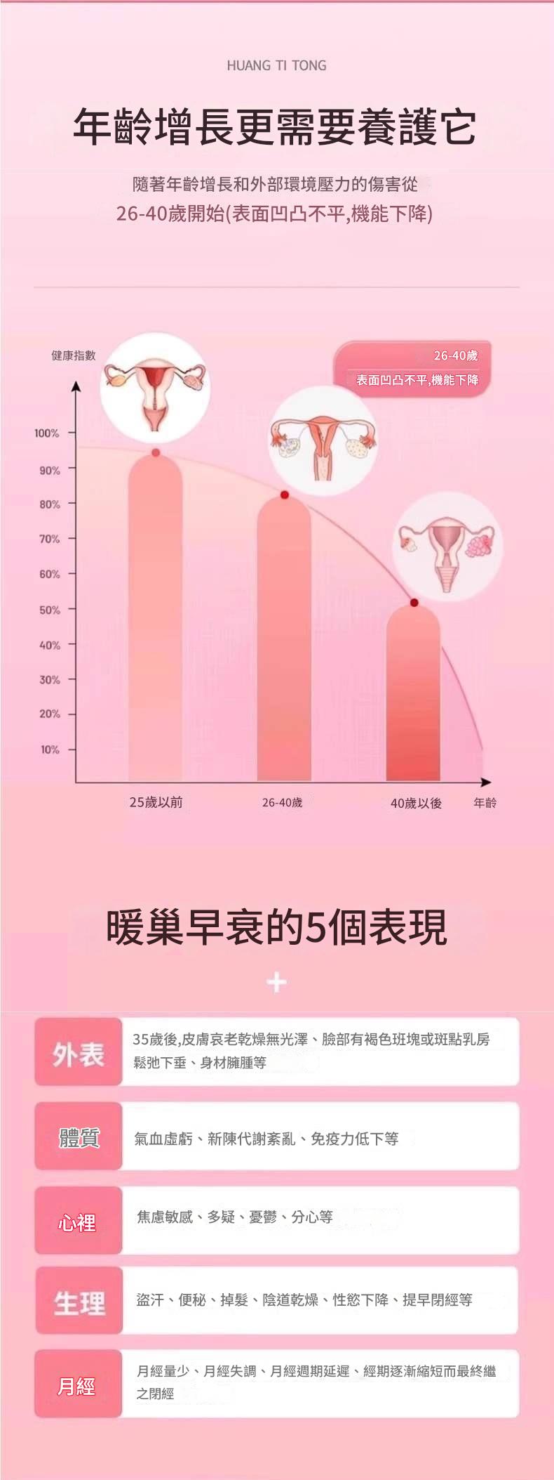 養巢護宮黃體酮養雌茶1袋/10包 (10g/1包)