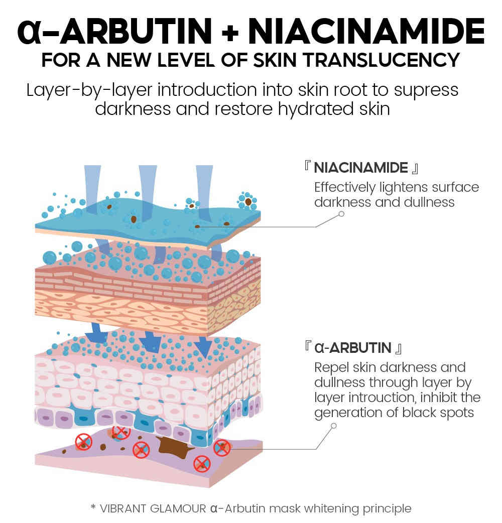 vibrant glamour® α 熊果素煥白面膜1盒5片裝 25ml/盒