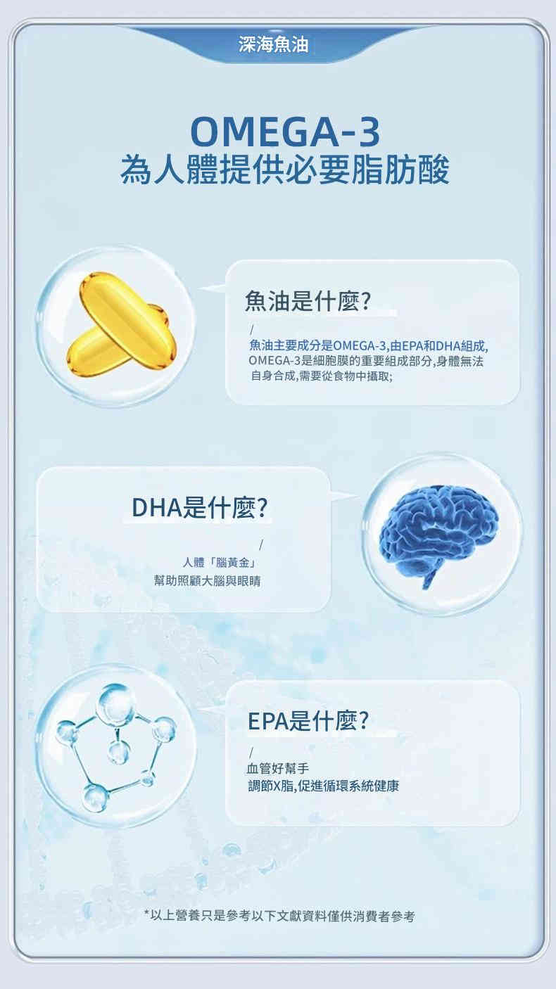 深海魚油丸凝膠糖果（無糖型）1.35g × 90粒/瓶