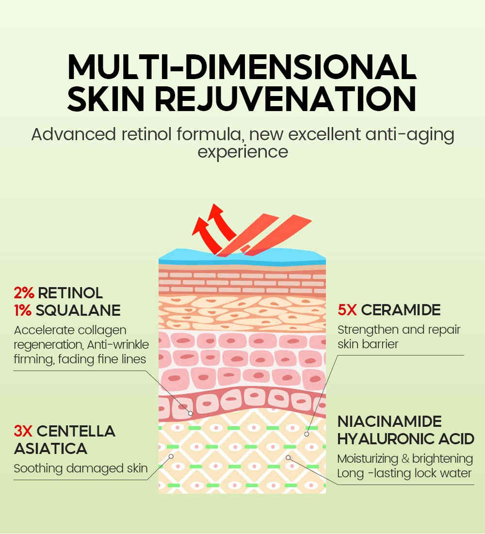 vibrant glamour® 2%視黃醇+ 5倍神經醯胺視黃醇面膜 50g/盒