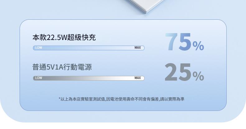 jurgen lange 22.5w 超級快充ccc認證輕薄自帶線行動電源 10000mah