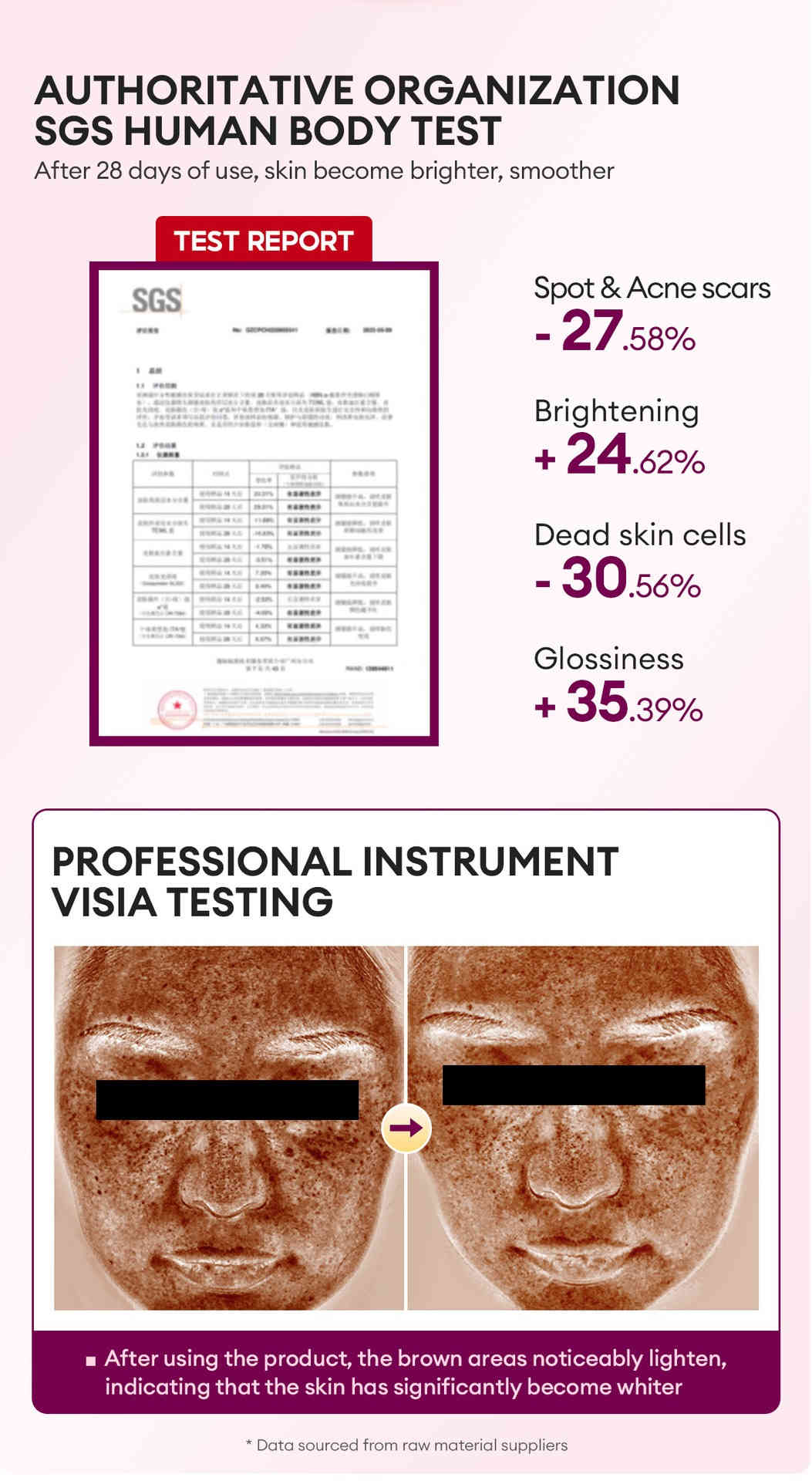 vibrant glamour 1% 甘醇酸極光煥白精華 30ml/盒