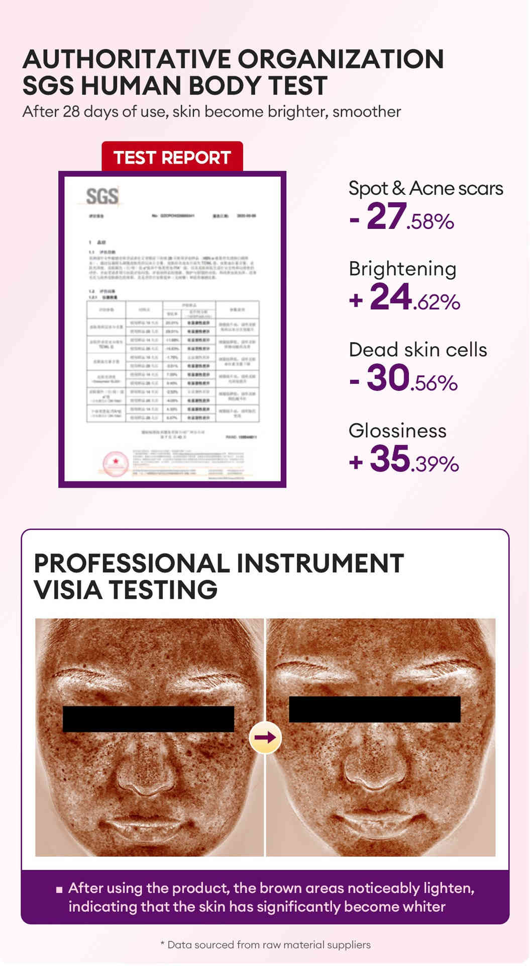 vibrant glamour® 1% 甘醇酸煥亮精華 7ml/袋