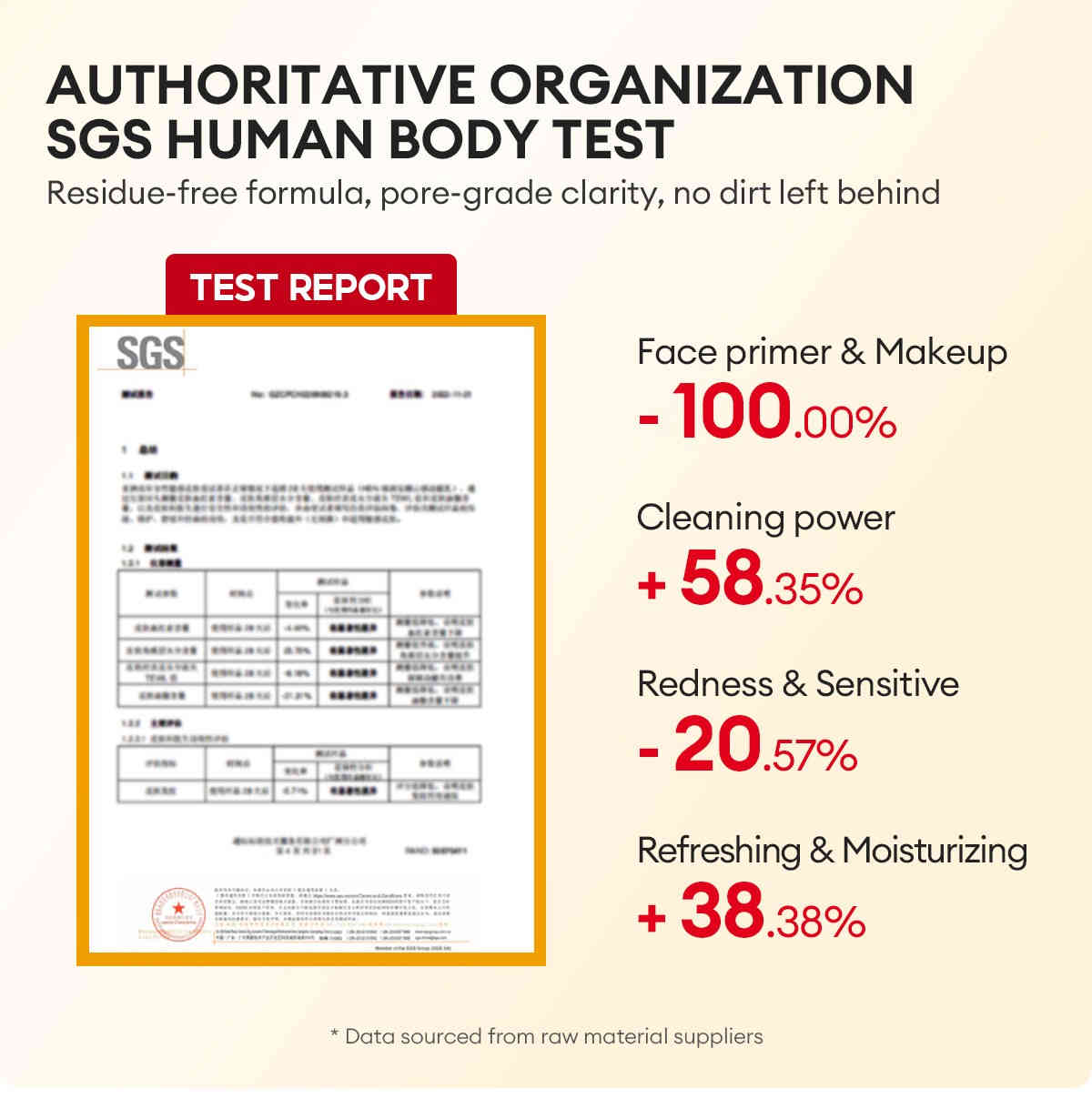 vibrant glamour® 維他命c微胞卸妝水 200ml/盒