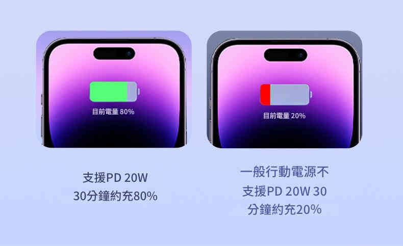 jurgen lange 22.5w超級快充迷你行動電源 10000mah