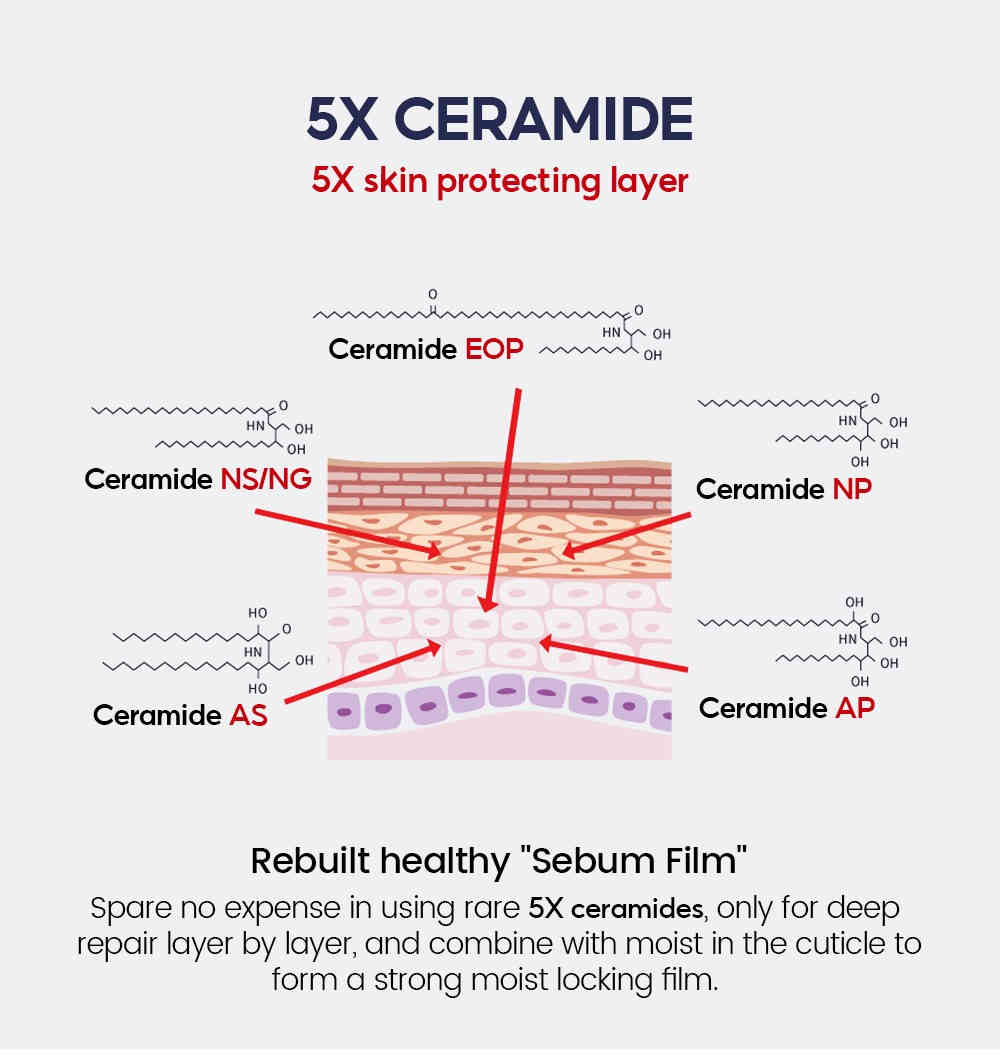 vibrant glamour® 2% 高純度菸鹼酰胺保濕精華乳 80ml/盒