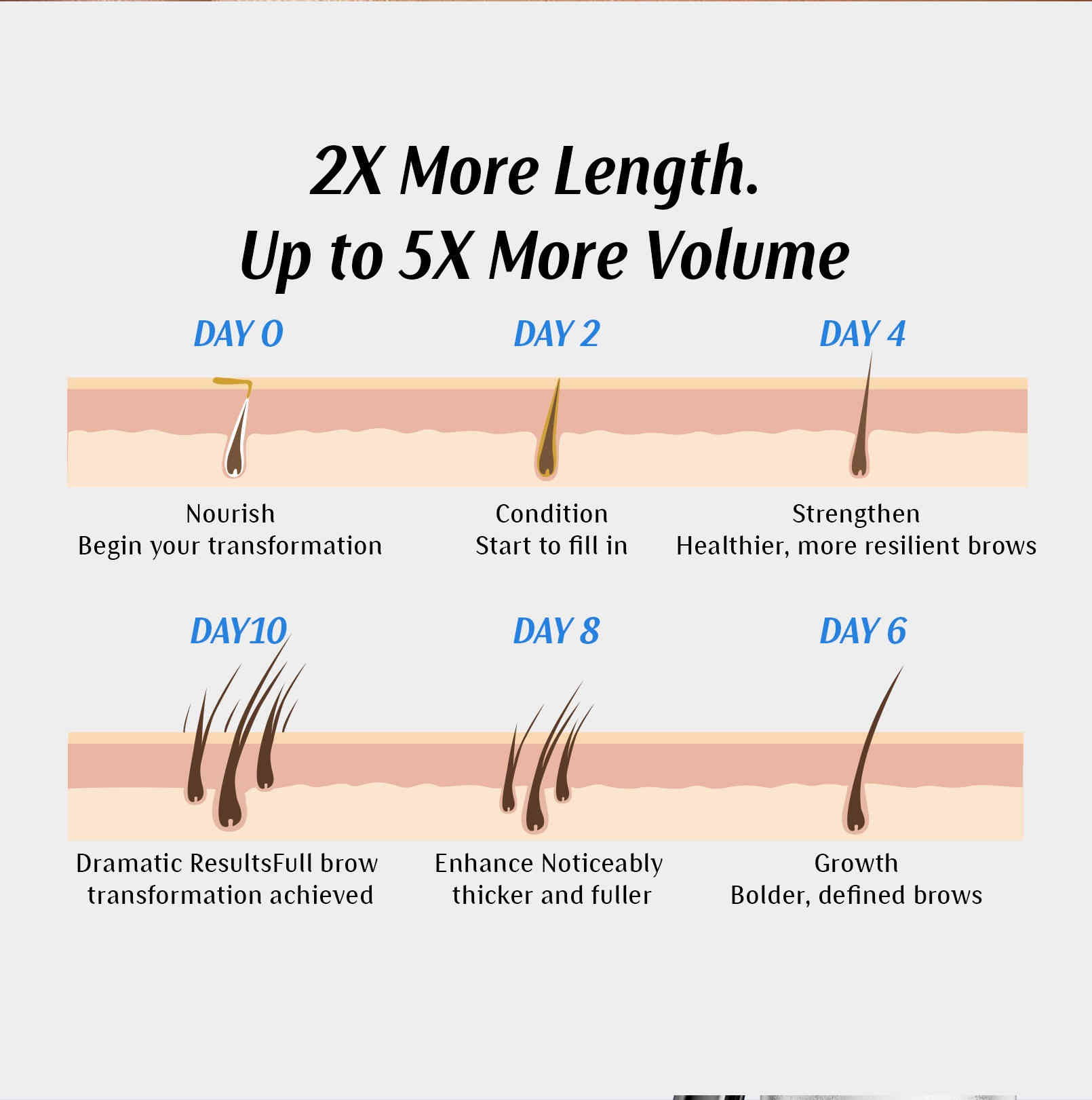 w3w 睫毛液+眉毛液雙效生長精華組 3ml+3ml/2支裝套盒