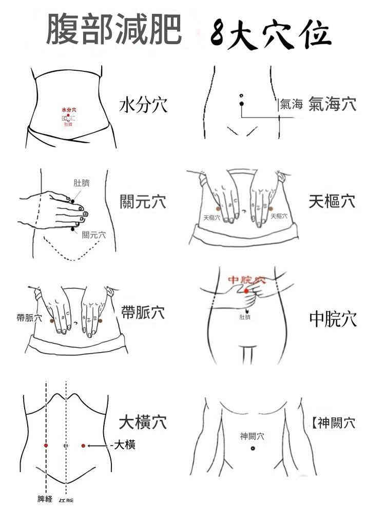 kcxcs® 艾灸燃脂貼 (盒10貼)