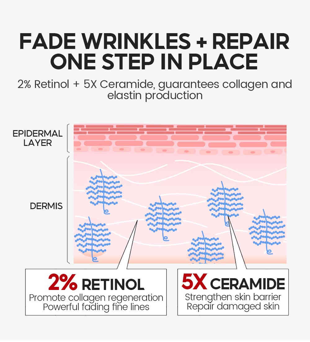 vibrant glamour® 2%視黃醇+ 5倍神經醯胺視黃醇面膜 50g/盒