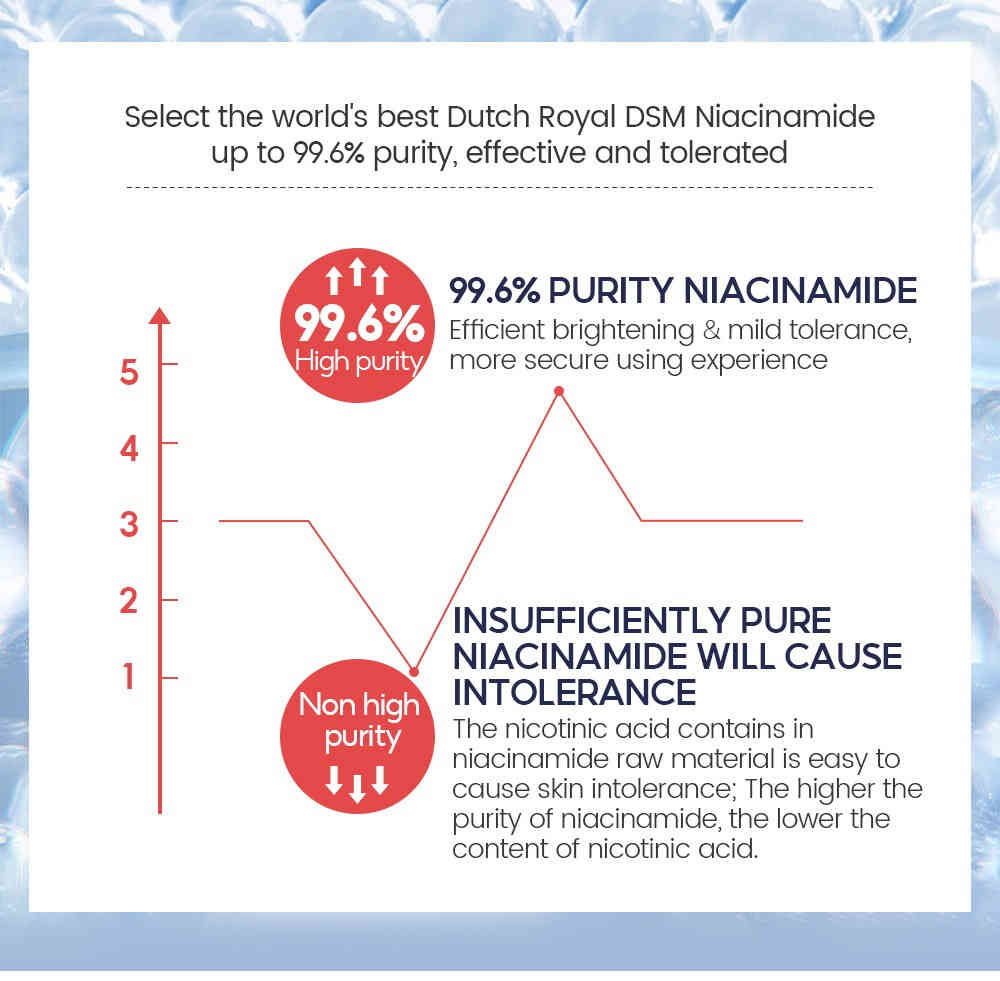 vibrant glamour 5%高濃度皇家dsm煙醯胺精華 30ml/盒