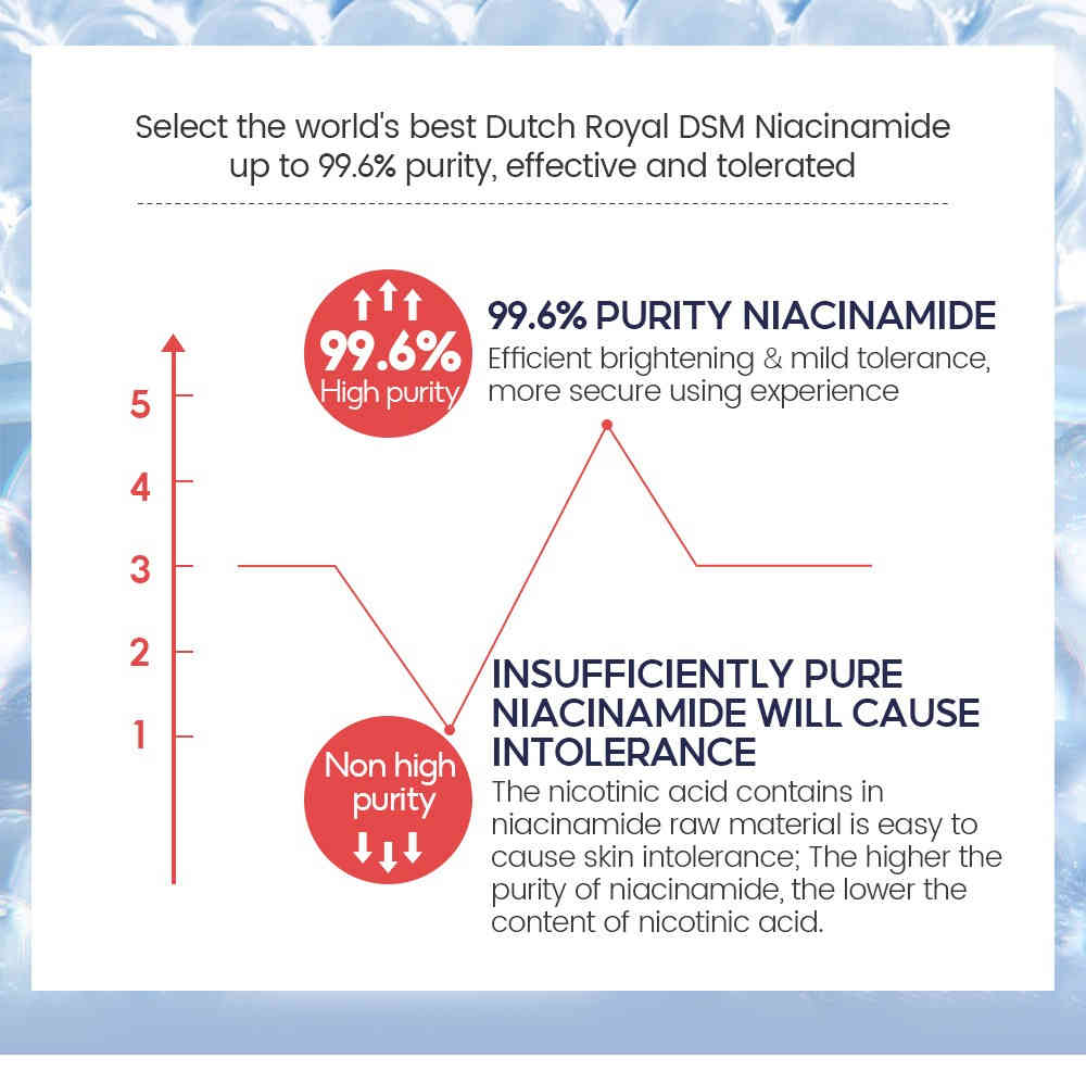 vibrant glamour® 2% 高純度菸鹼酰胺保濕精華乳 80ml/盒