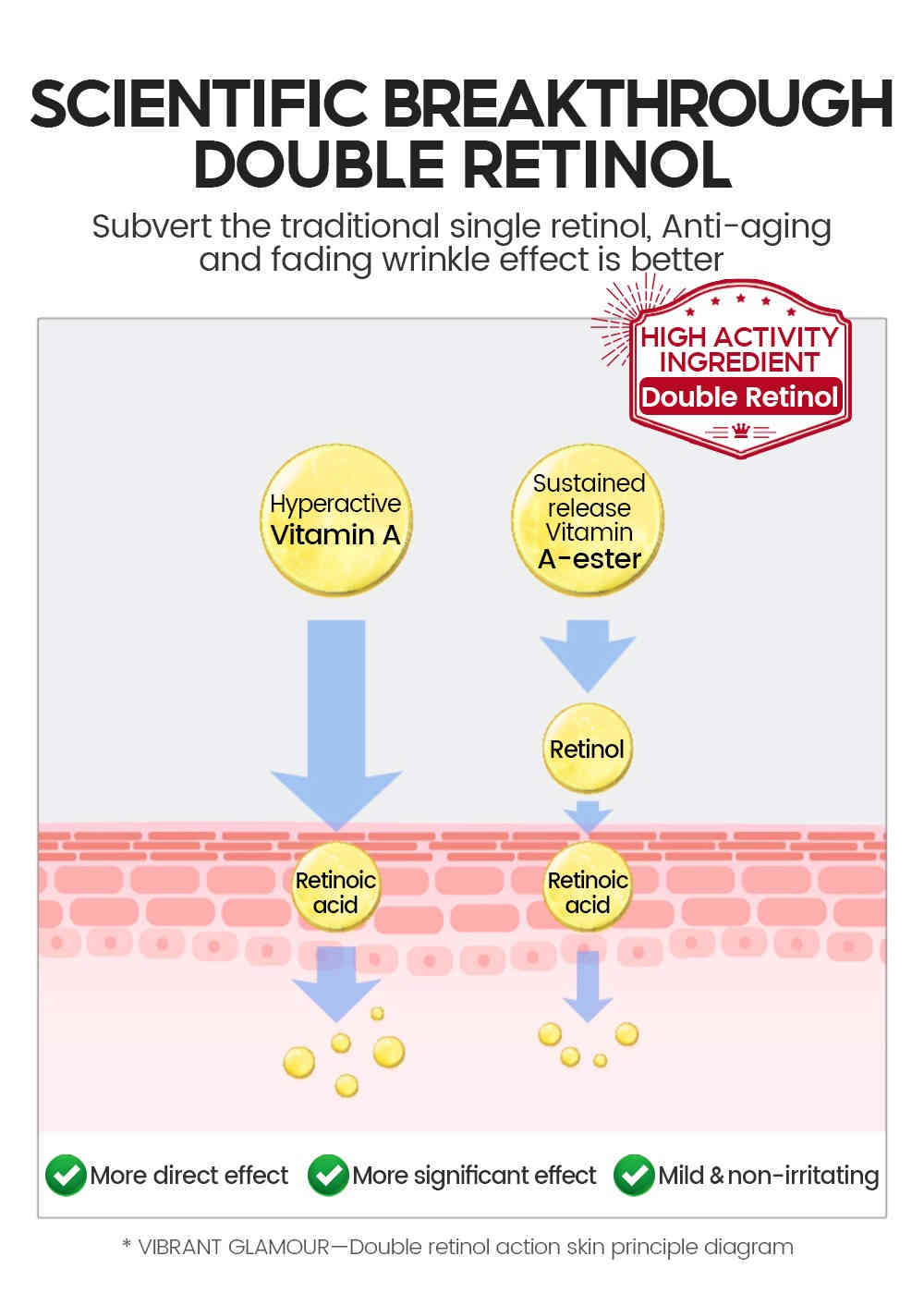 vibrant glamour® 2%視黃醇+ 5倍神經醯胺視黃醇面膜 50g/盒