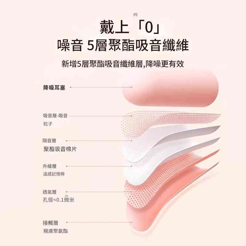 久戴無感溫感記憶棉隔音塞 2對/盒x2