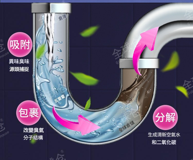 【居家必備】倉管道除臭清潔劑