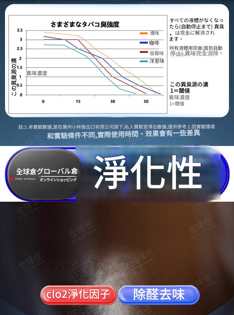 車內空氣救星銀離子除臭殺菌劑