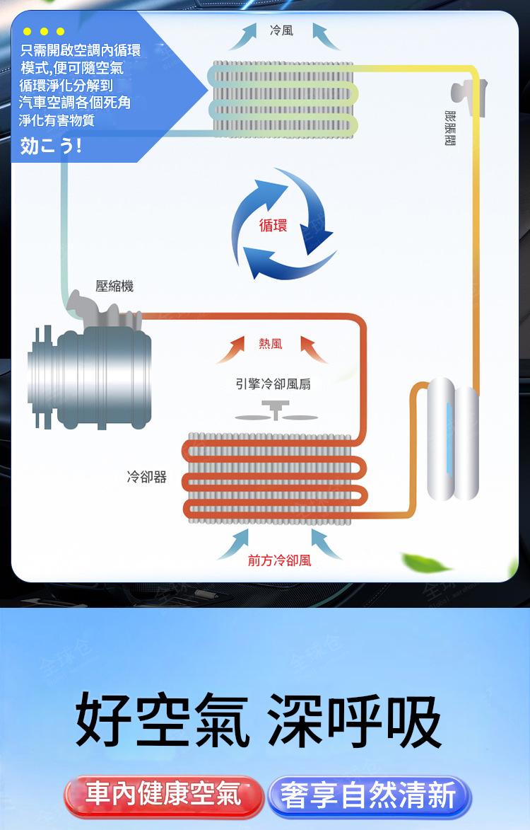 車內空氣救星銀離子除臭殺菌劑