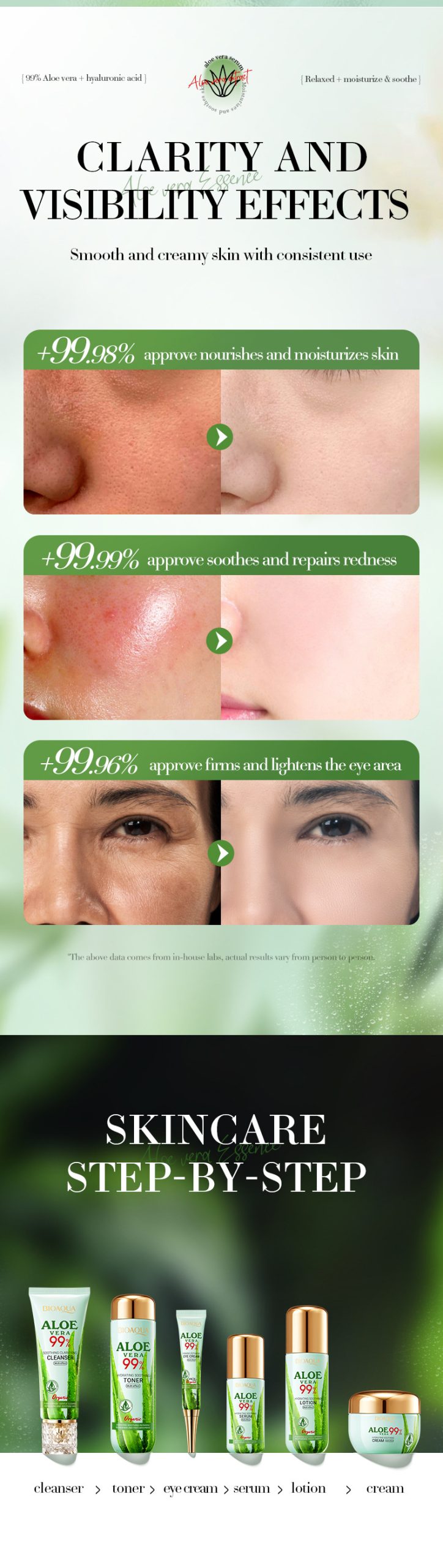 bioaoua蘆薈舒緩保濕美肌六件套