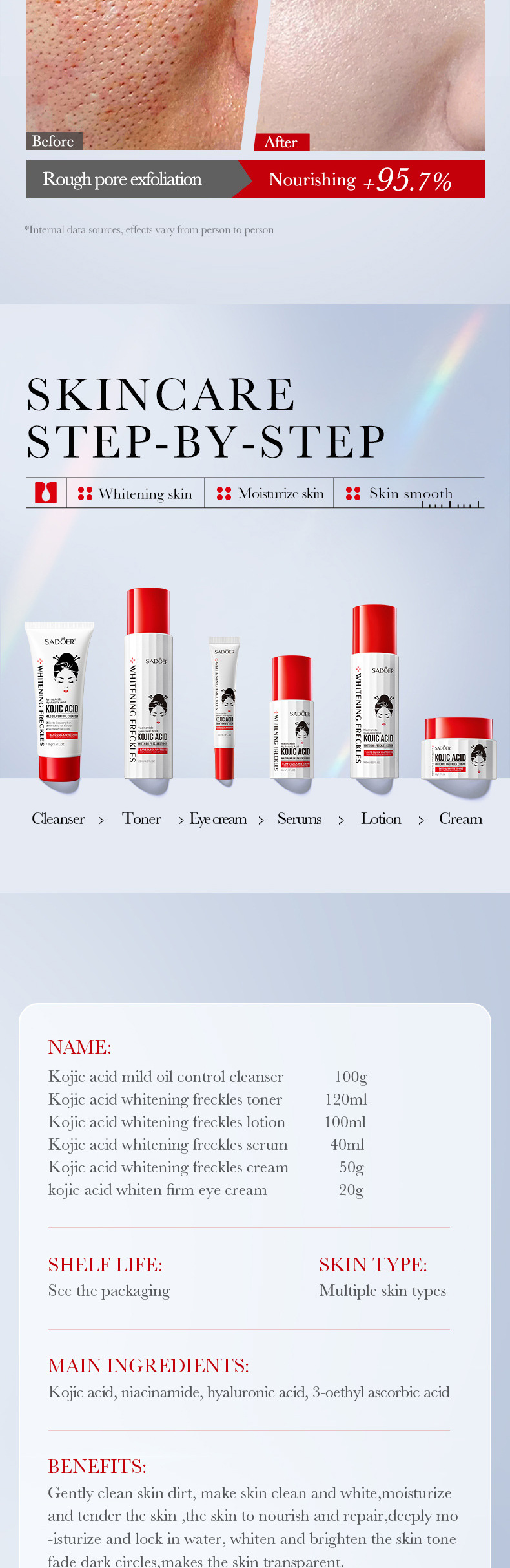 sadoer曲酸美白祛斑六件套