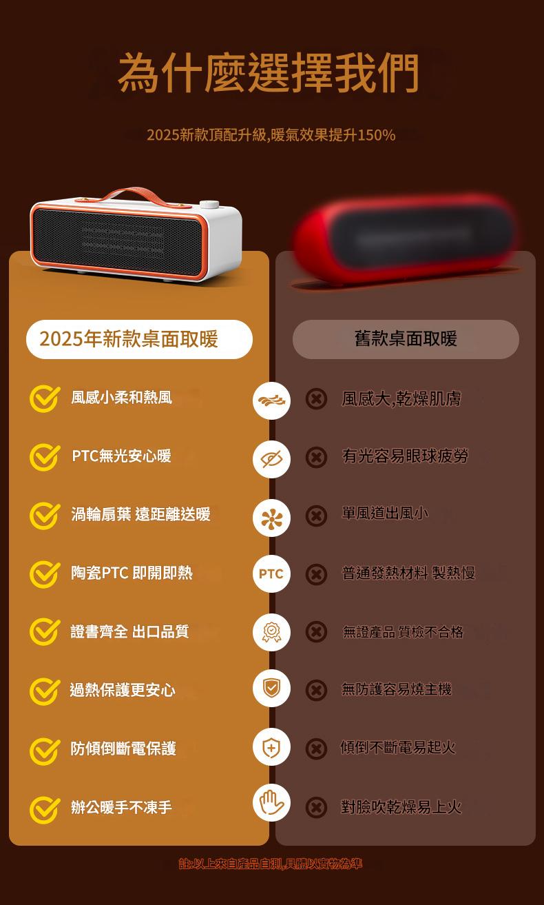新款頂配升級辦公室居家兩用桌面取暖器