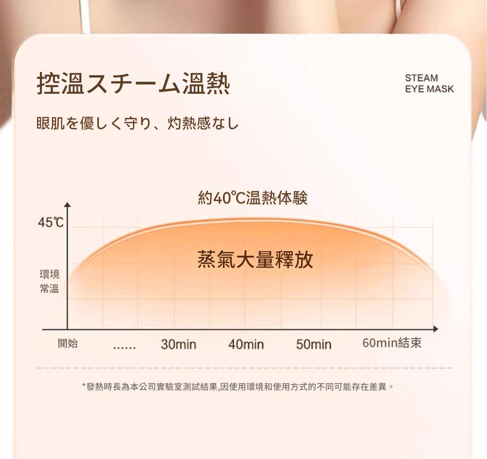 sasayama艾草蒸汽溫熱眼罩