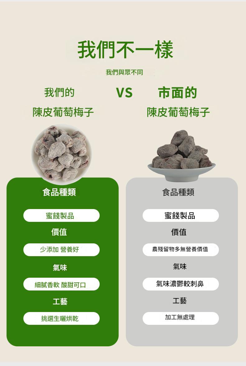 日曬精選陳皮葡萄梅子