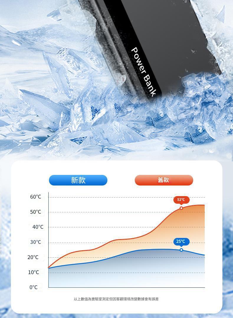 jurgen lange雙向極速快充大容量行動電源