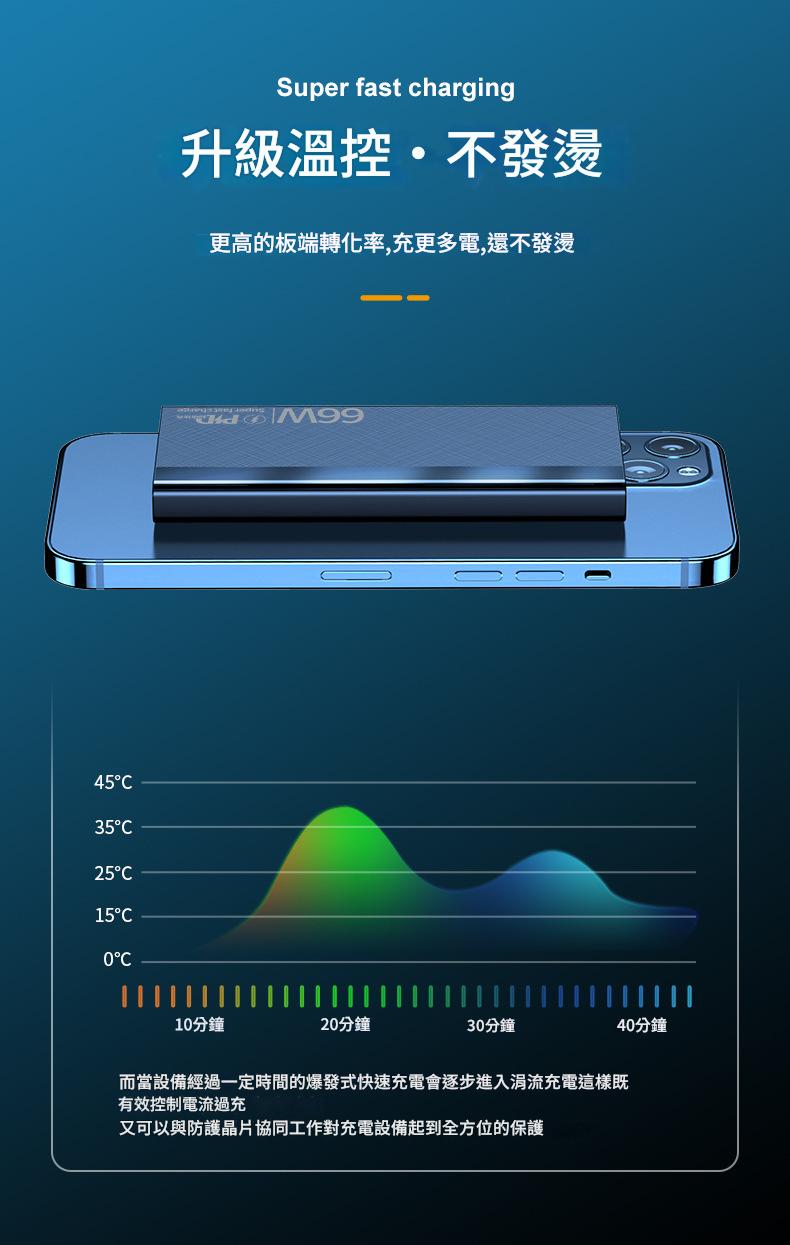 jurgen lang 66w超級閃充大容量雙向快充行動電源