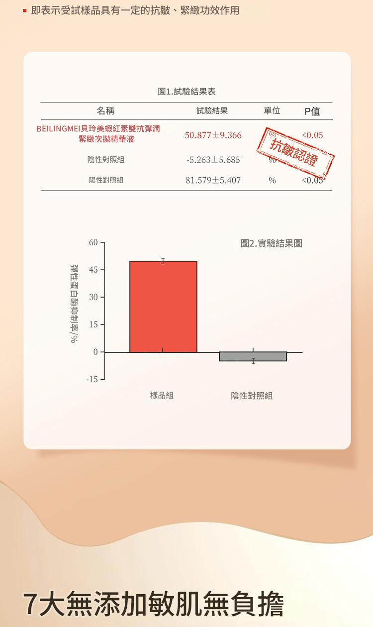 貝玲美蝦紅素雙抗彈潤緊緻次拋精華液