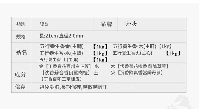 知唐五行養生古方中藥線香