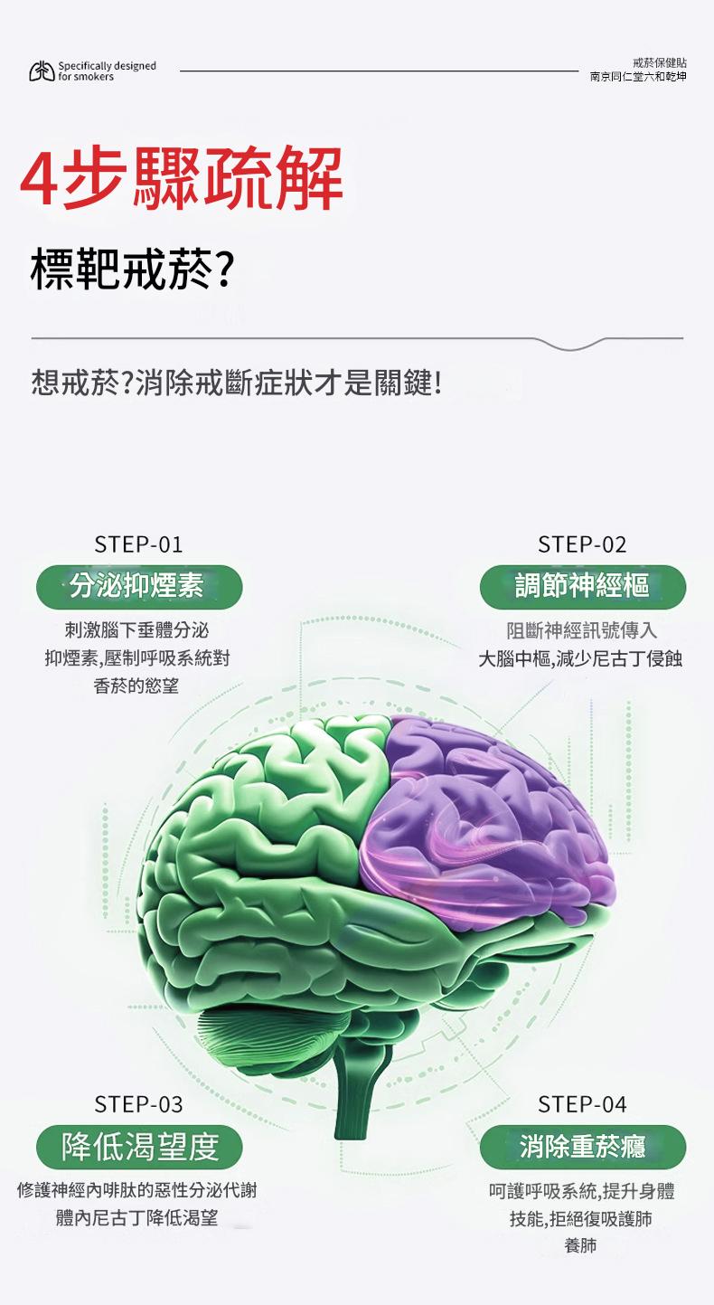 南京同仁堂戒煙保健貼10貼裝/盒x3盒