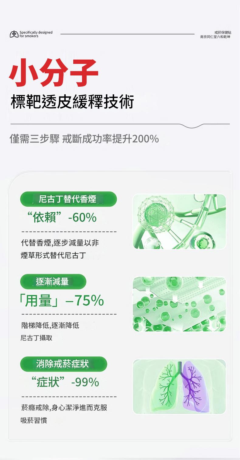 南京同仁堂戒煙保健貼10貼裝/盒x3盒