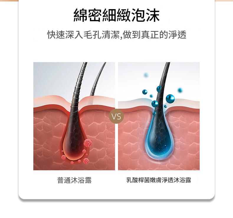 傾齡乳酸杆菌淨透沐浴露500ml/淨爽洗髮水500ml